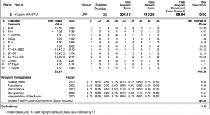 Figure Skating Protocol Singles