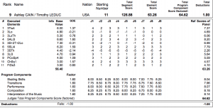 Figure Skating Protocol Pairs