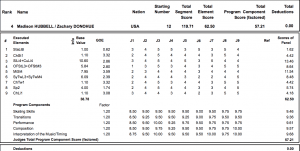 Figure Skating Protocol Ice Dance